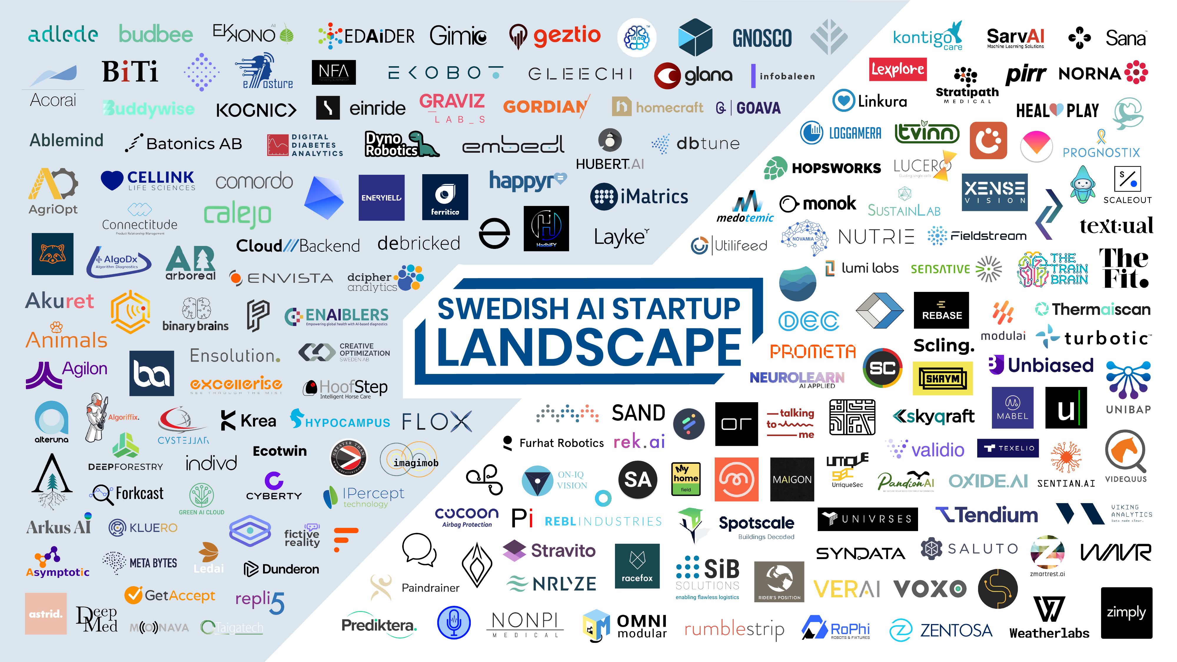 Investors Flock to Swedish AI Startup Valued at $4 Billion Igniting Software Development Revolution