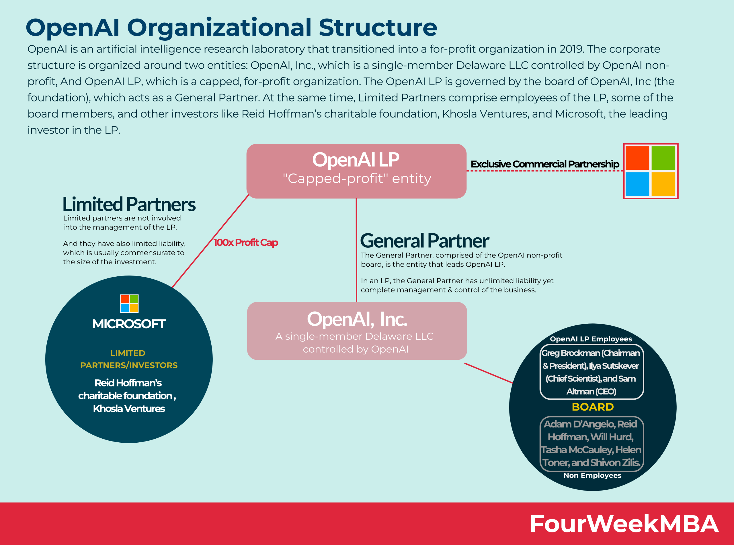 OpenAI Appoints New Finance Leader to Enhance AI Infrastructure and Drive Strategic Growth
