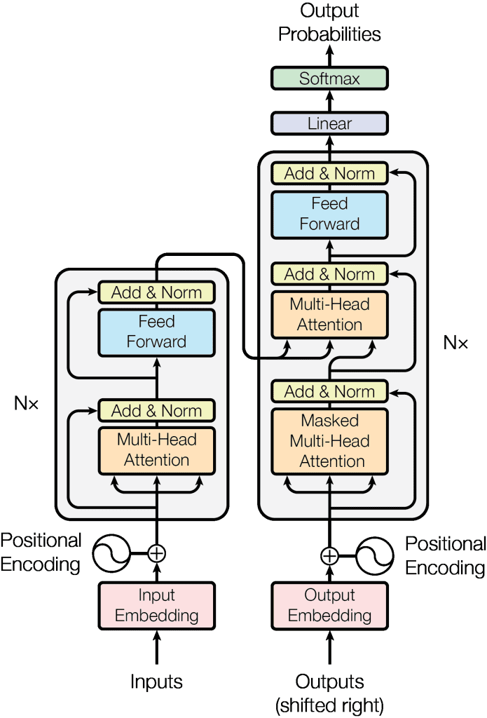 Revolutionary AI Model Transforms Language Processing Efficiency and Reduces Costs Significantly