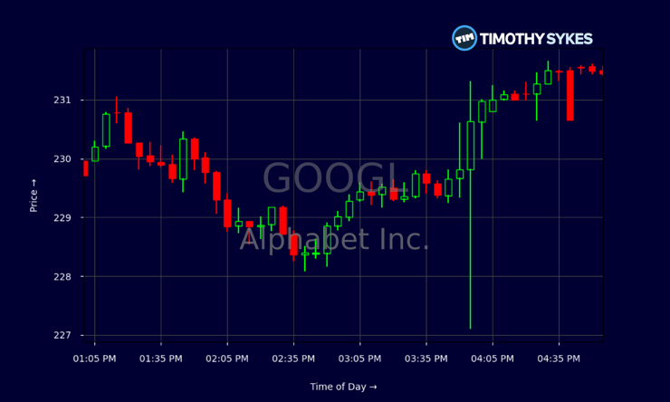 Google's Stock Surge Driven by AI Innovation and Legal Wins: What Investors Should Know Now
