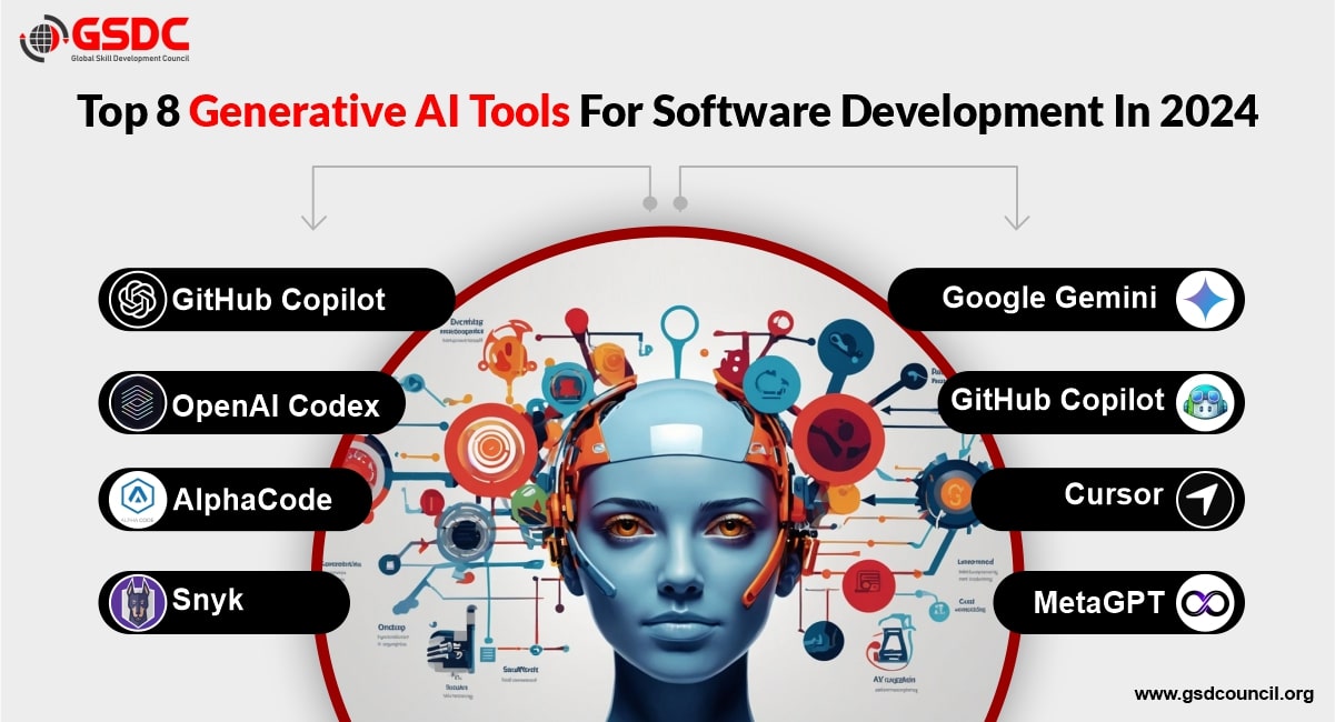 Revolutionizing Development with Next-Gen AI Tools for Enhanced Innovation and Scalability