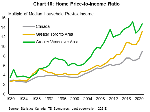 Canada's Economic Challenges: Addressing Slow Growth and Wealth Disparities for a Brighter Future