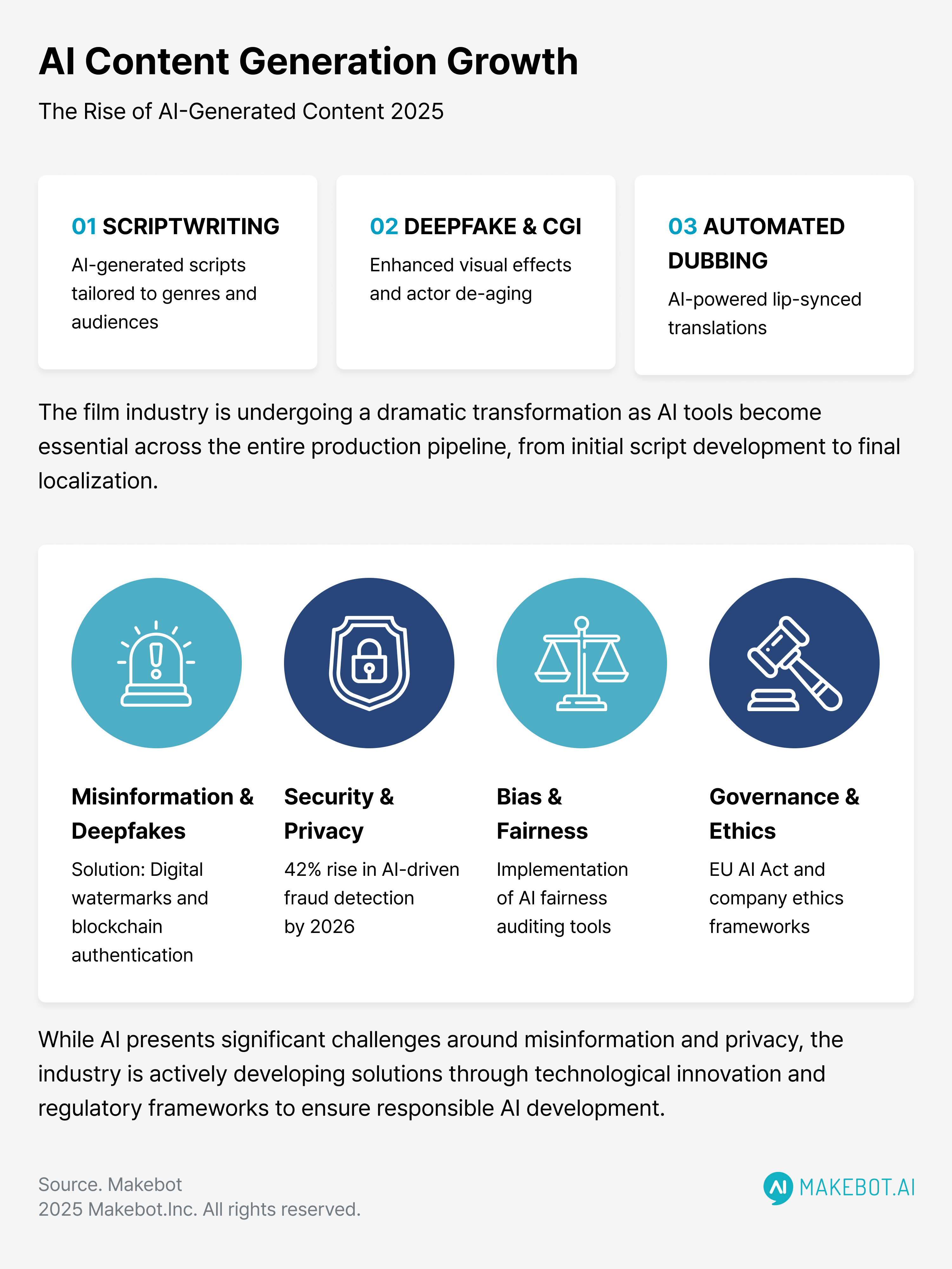 The Digital Revolution: How AI-Generated Text is Transforming Online Content Creation Today
