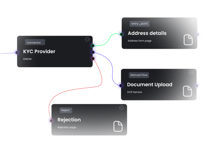 Advanced Decision Trees