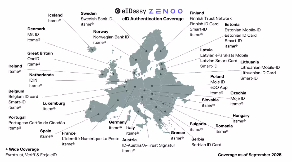 How eID Schemes are changing the digital economy