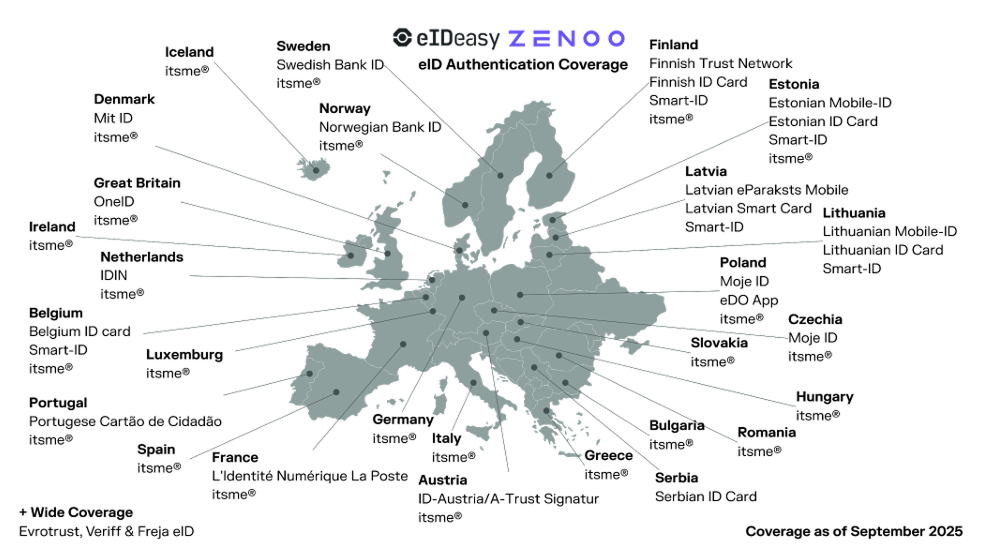 How eID Schemes are changing the digital economy