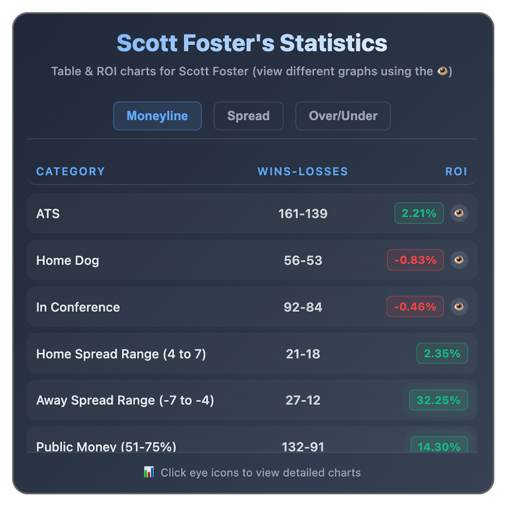 Referee statistics and data