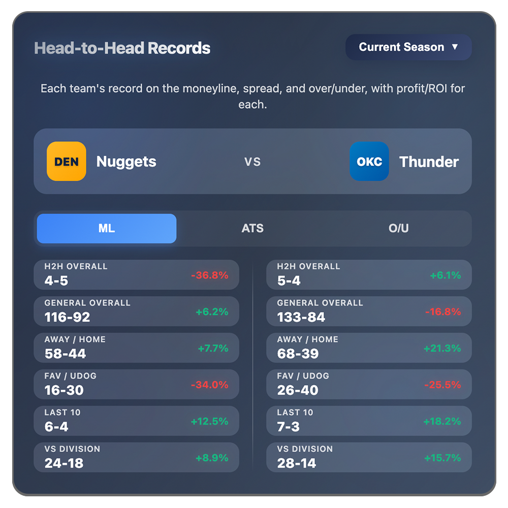 Team performance statistics