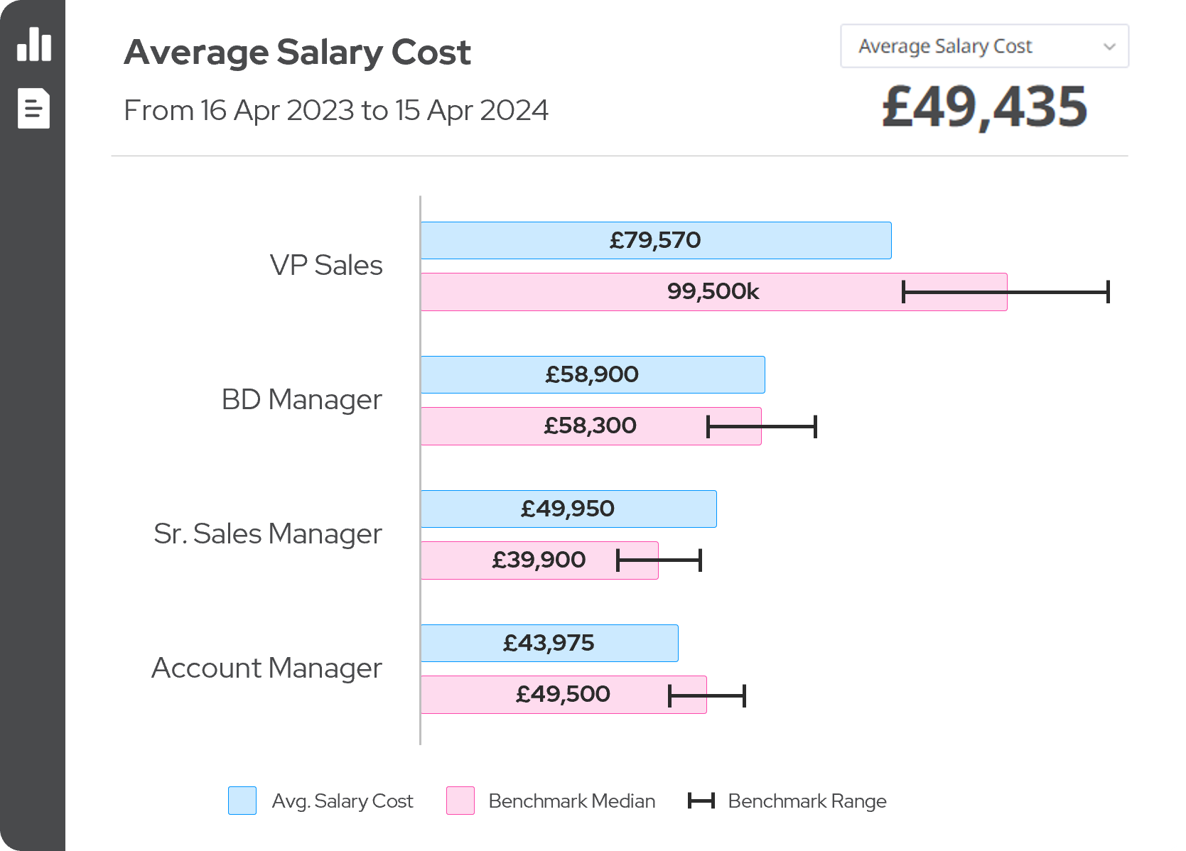 3 reasons line managers avoid ‘pay chats’ (and how benchmarks help)