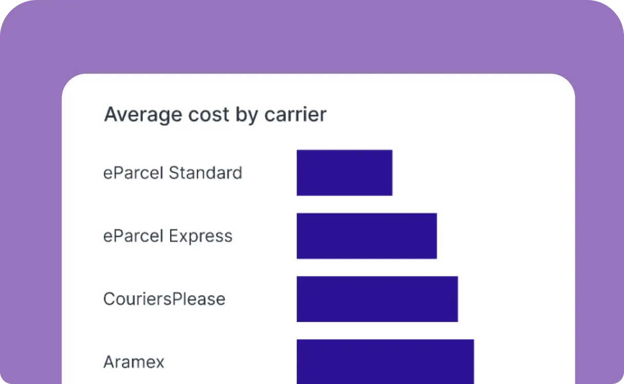 Average cost per carrier bar graph
