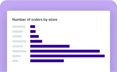 bar chart titled number of orders by store