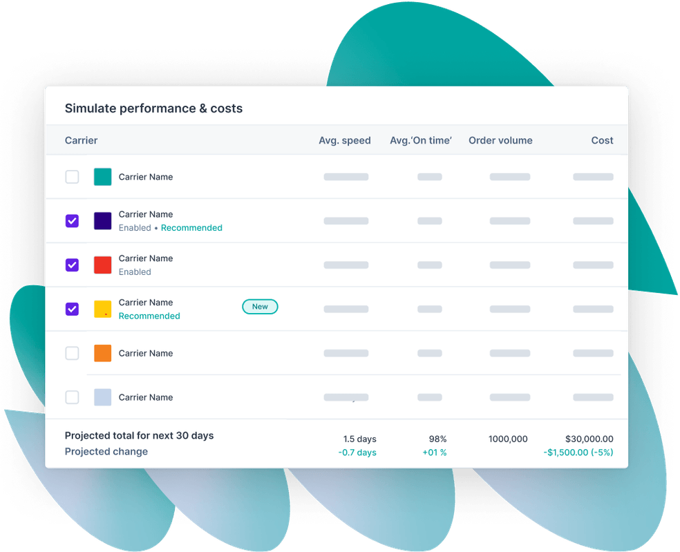 A performance and cost simulation interface displays multiple carriers with attributes such as average speed, on-time performance, order volume, and cost