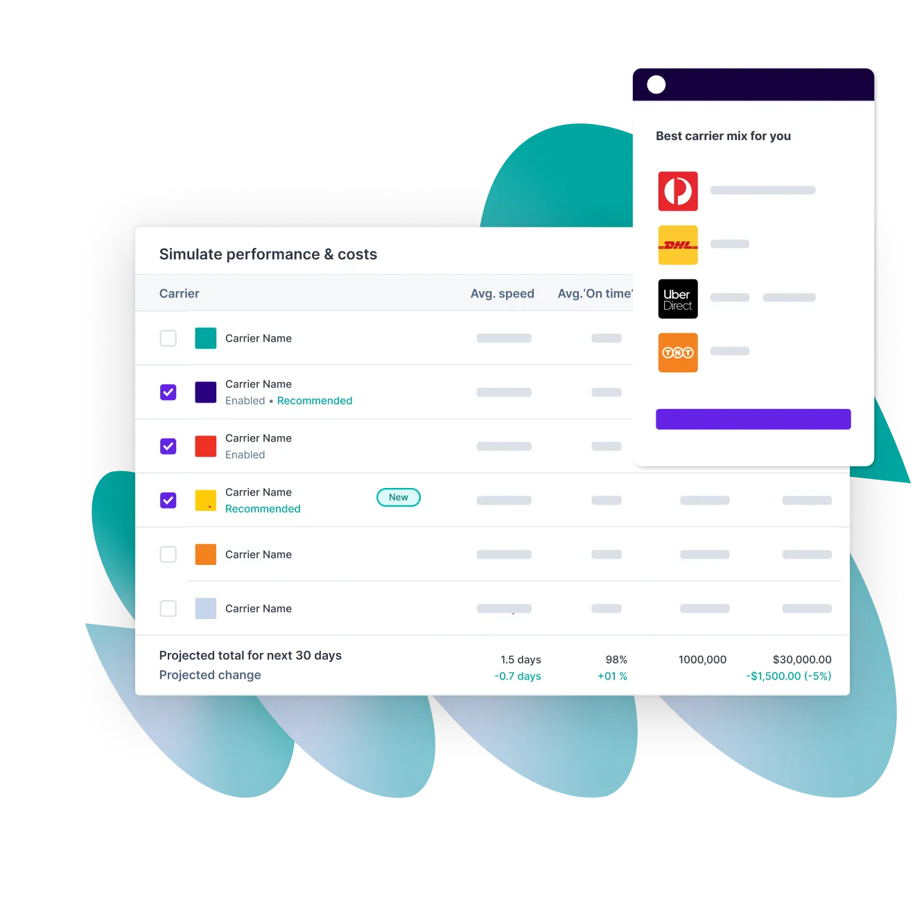 A digital dashboard simulating carrier performance and costs, showing a list of carrier options with projected metrics and a recommended mix featuring Australia Post, DHL, Uber Direct, and TNT