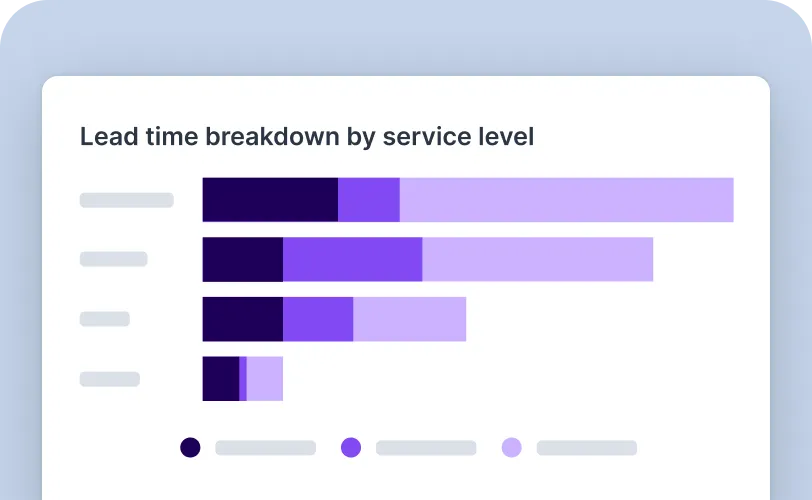 Lead-time breakdown by service level