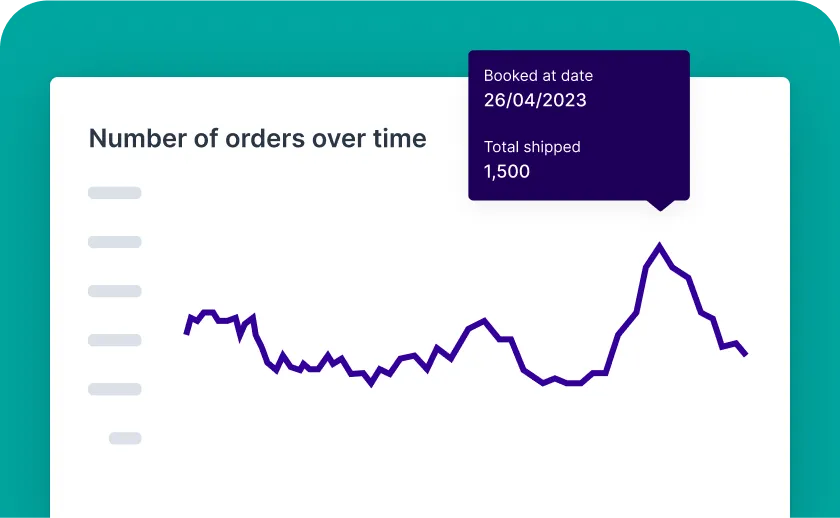 Number of order graph