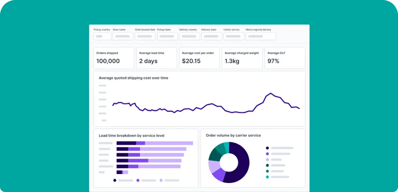 A screen shot of the dashboard of a website.