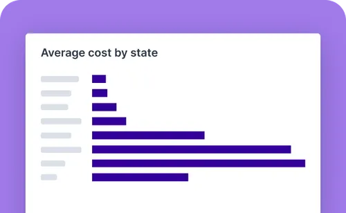 A table with average cost by state