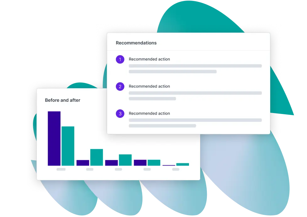  An interface displaying a "Before and after" bar chart alongside a "Recommendations" panel, which lists suggested actions for improvement, visually comparing the two sets of data