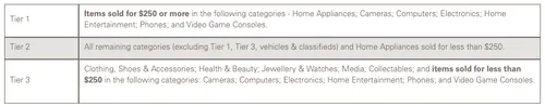 Challenges eBay Sellers Face and How to Solve Them