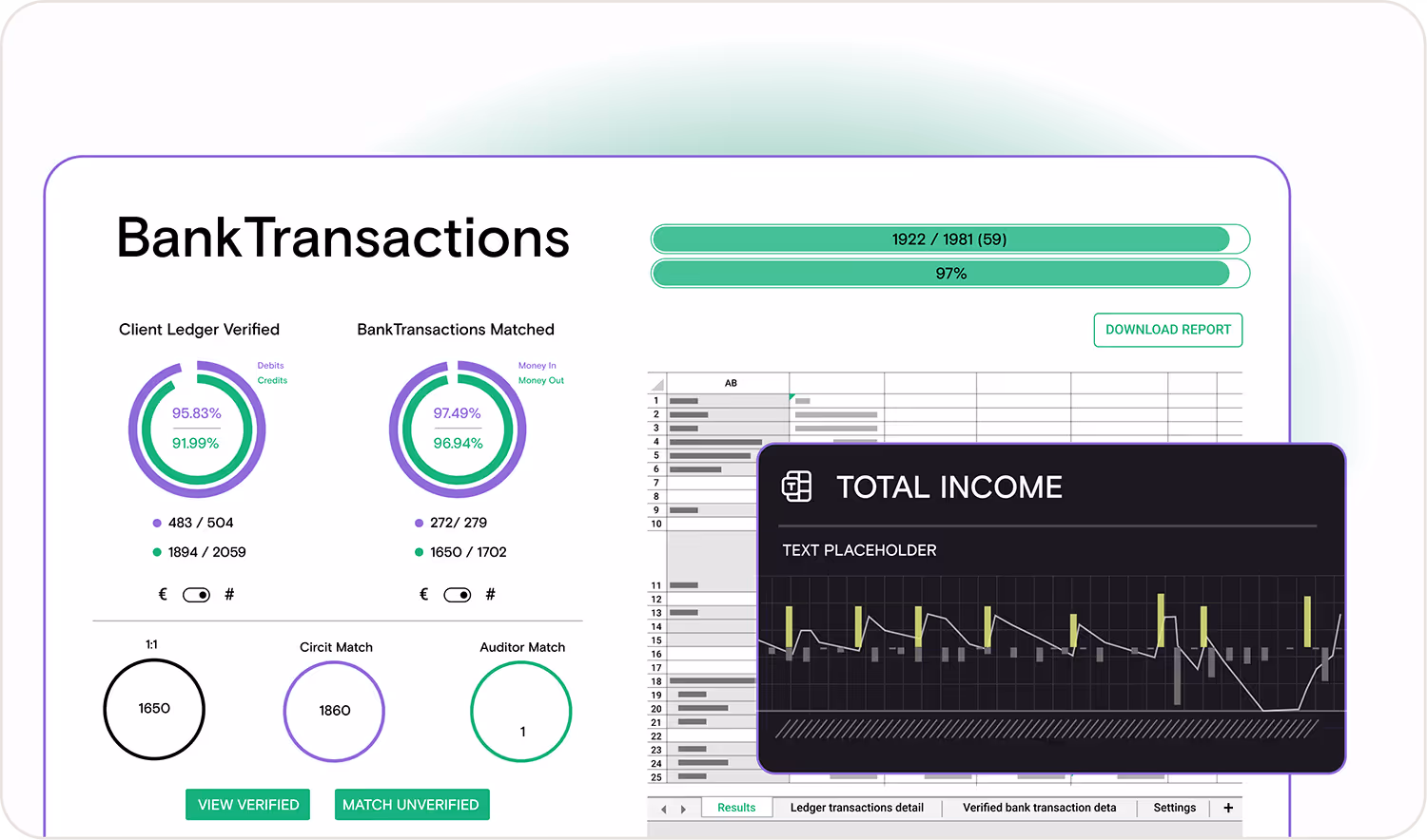 Dashboard zur Darstellung von Banktransaktionen mit kreisförmigen Fortschrittsdiagrammen für verifizierte Kundenkonten und abgeglichene Banktransaktionen, numerischen Datenzusammenfassungen sowie Statuskreisen für 1:1-Abgleich, Kreislaufabgleich und Prüferabgleich; darüber hinaus eine Grafik mit der Bezeichnung „Gesamteinnahmen“ über den Tabellenkalkulationsdaten.
