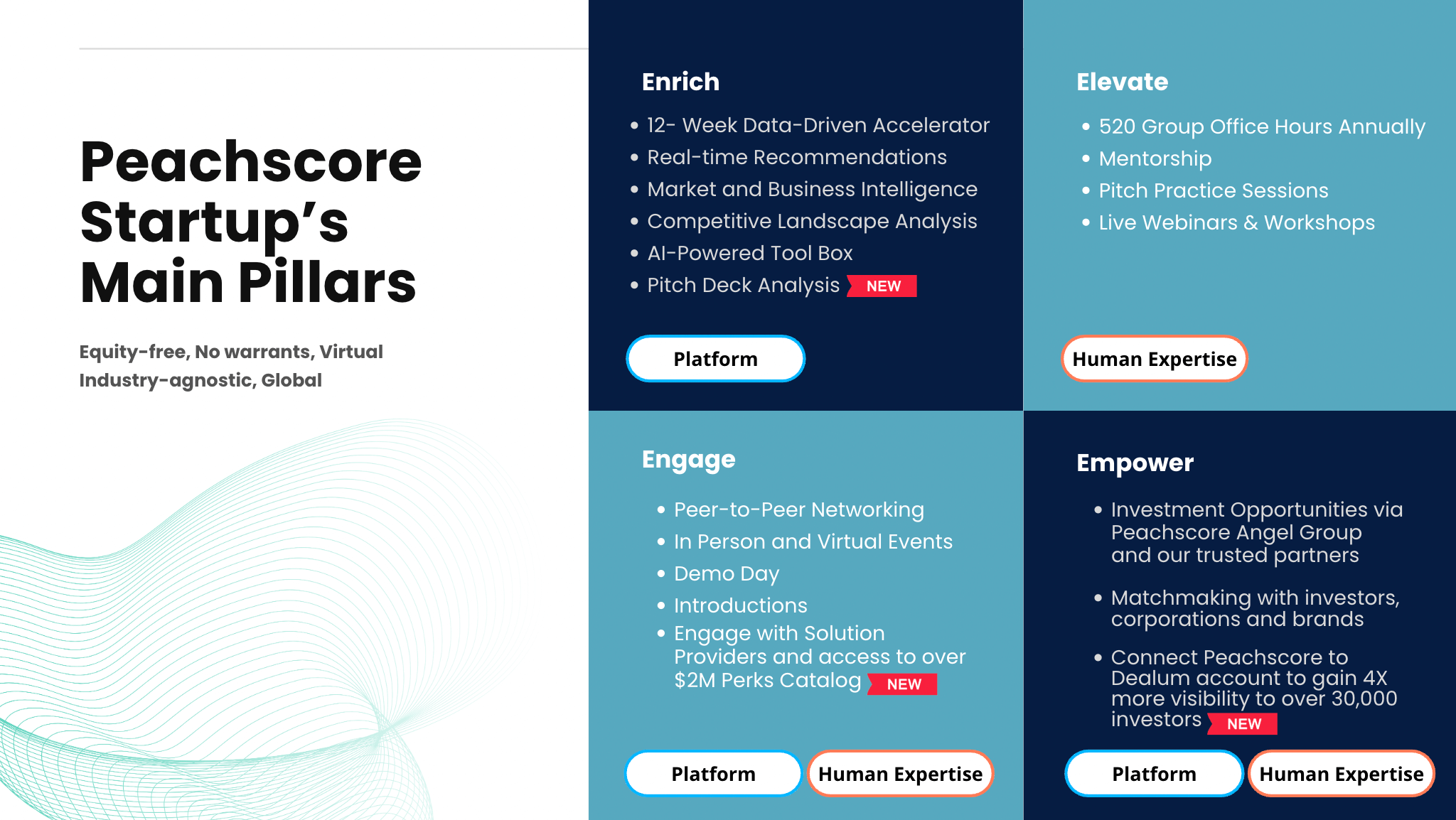 Peachscore Startup Package and Core Benefits