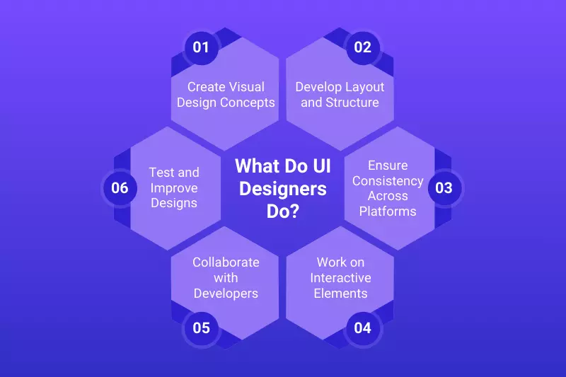 What Do UI Designers Do?