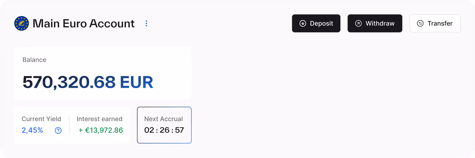 Main Euro Account with balance of 570,320.68 EUR, current yield 2.45%, interest earned €13,972.86, and next accrual in 2 hours 26 minutes 57 seconds, with deposit, withdraw, and transfer buttons.