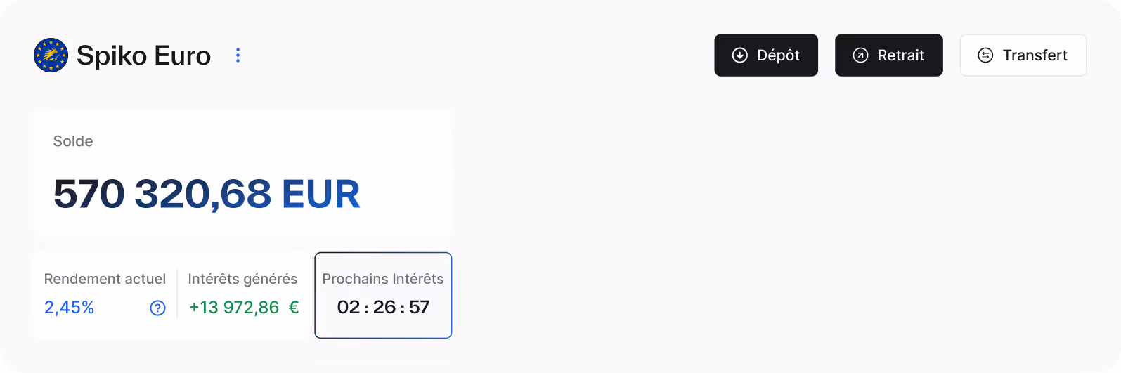 Spiko Euro account balance showing 570,320.68 EUR with current yield 2.45%, generated interest 13,972.86 euros, and next interest countdown at 02:26:57, with buttons for Deposit, Withdraw, and Transfer.