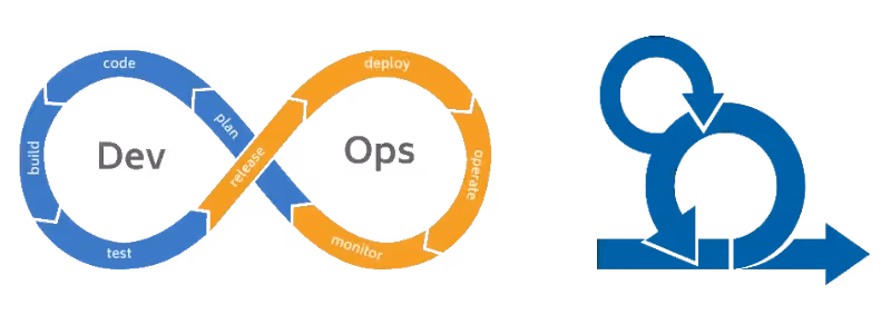 Comment mettre en œuvre Scrum et DevOps efficacement
