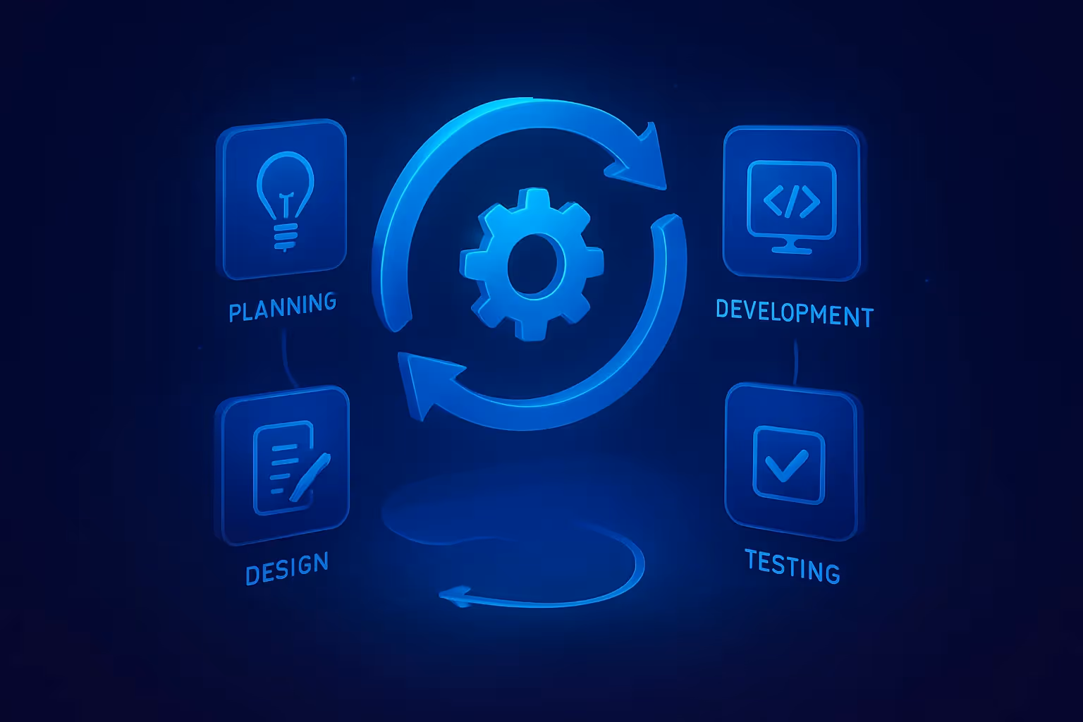 Comment fonctionne le cycle de vie du développement logiciel ?