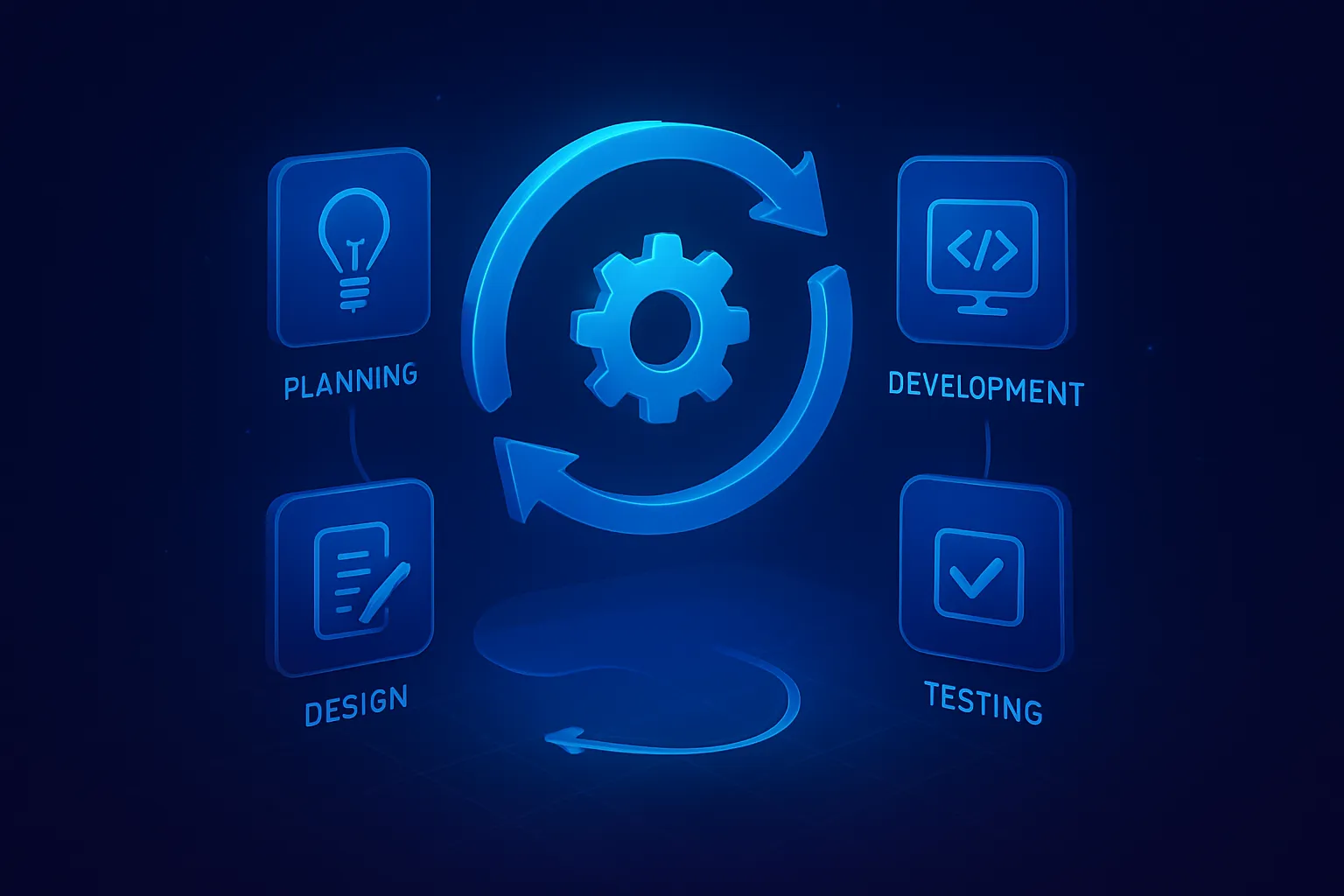 How does SDLC work?