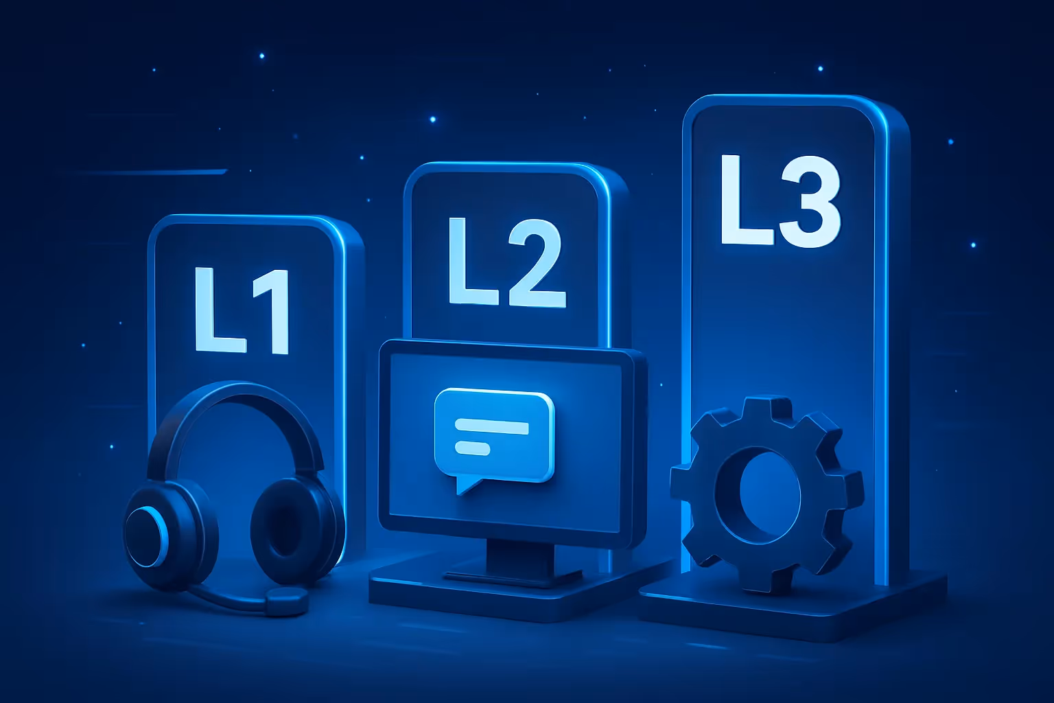 Comparison of IT Support Level: Levels L1, L2, L3