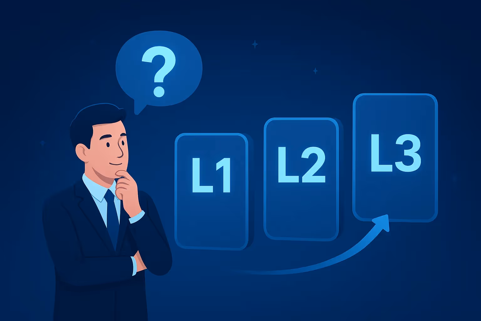 Which IT Support Level Does Your Business Need?