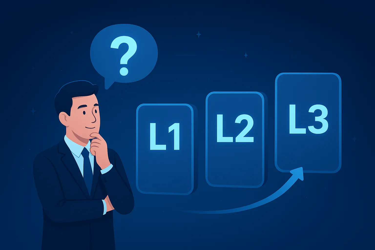 Which IT Support Level Does Your Business Need?