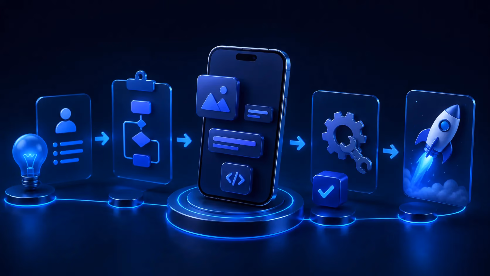 Native Mobile App Development Process