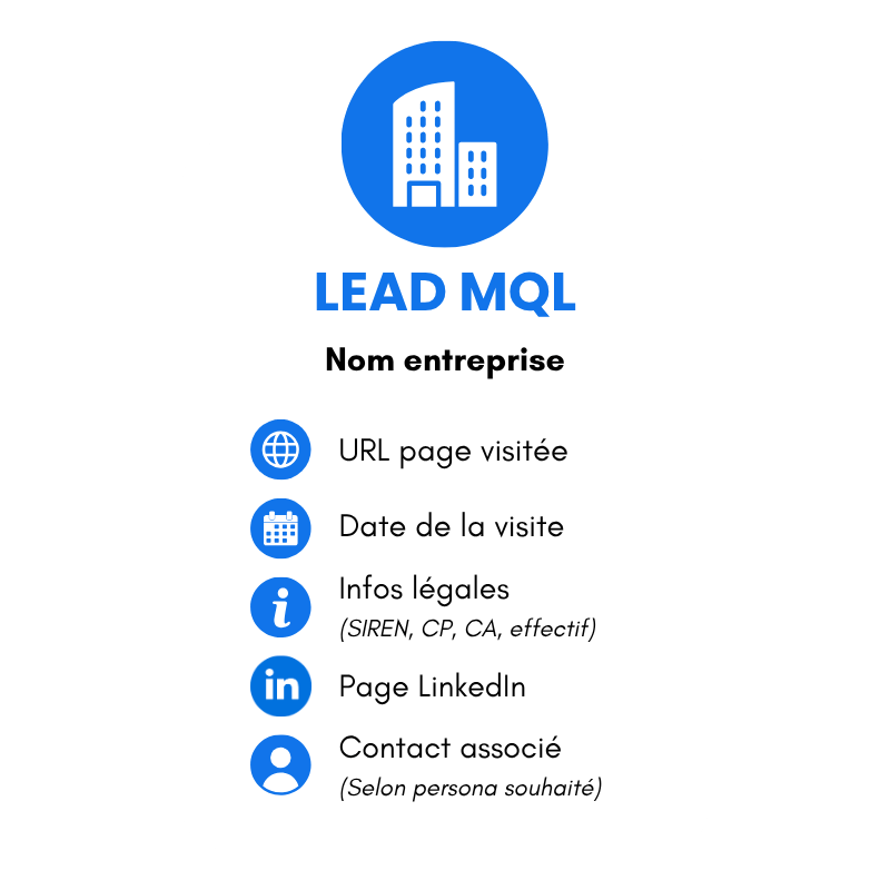 alt="Lead MQL qualifié par le marketing"