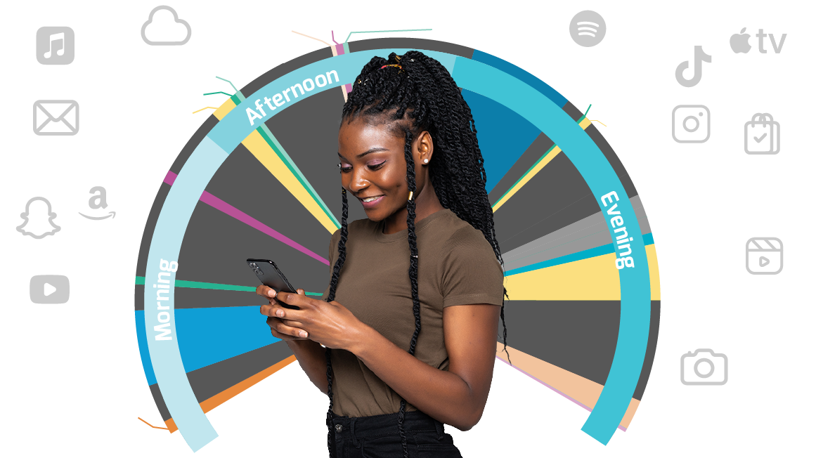 Woman using smartphone surrounded by circular visualization of app usage throughout the day, including YouTube, TikTok, Netflix, Disney+, Snapchat, and SHEIN