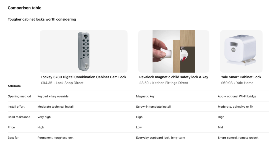 Product comparison showing three cabinet lock options ranging from £8.50 magnetic child safety lock to £94.35 professional keypad system, illustrating AI recommendation misalignment