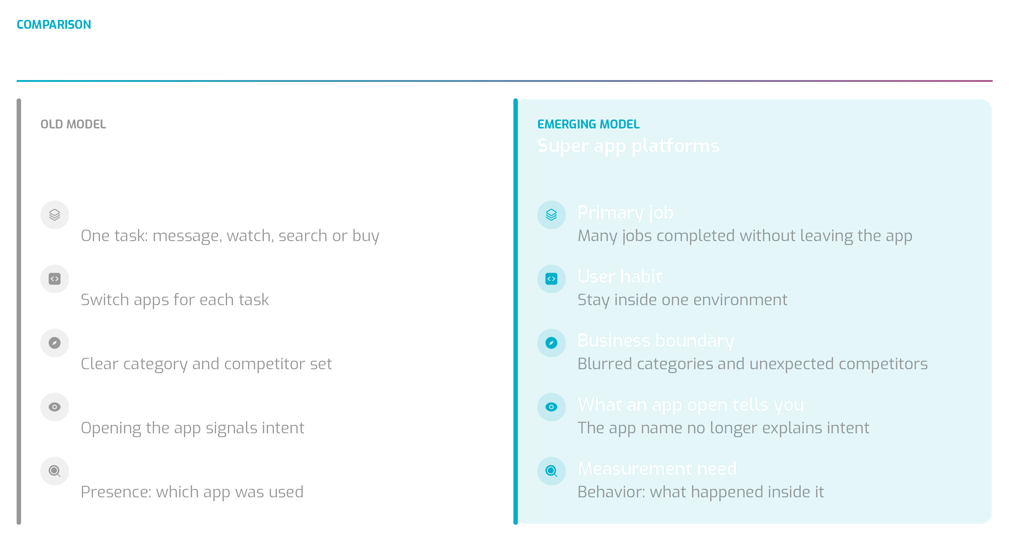 Comparison chart contrasting single-purpose apps with super app platforms across primary job, user habit, business boundaries and measurement approach.