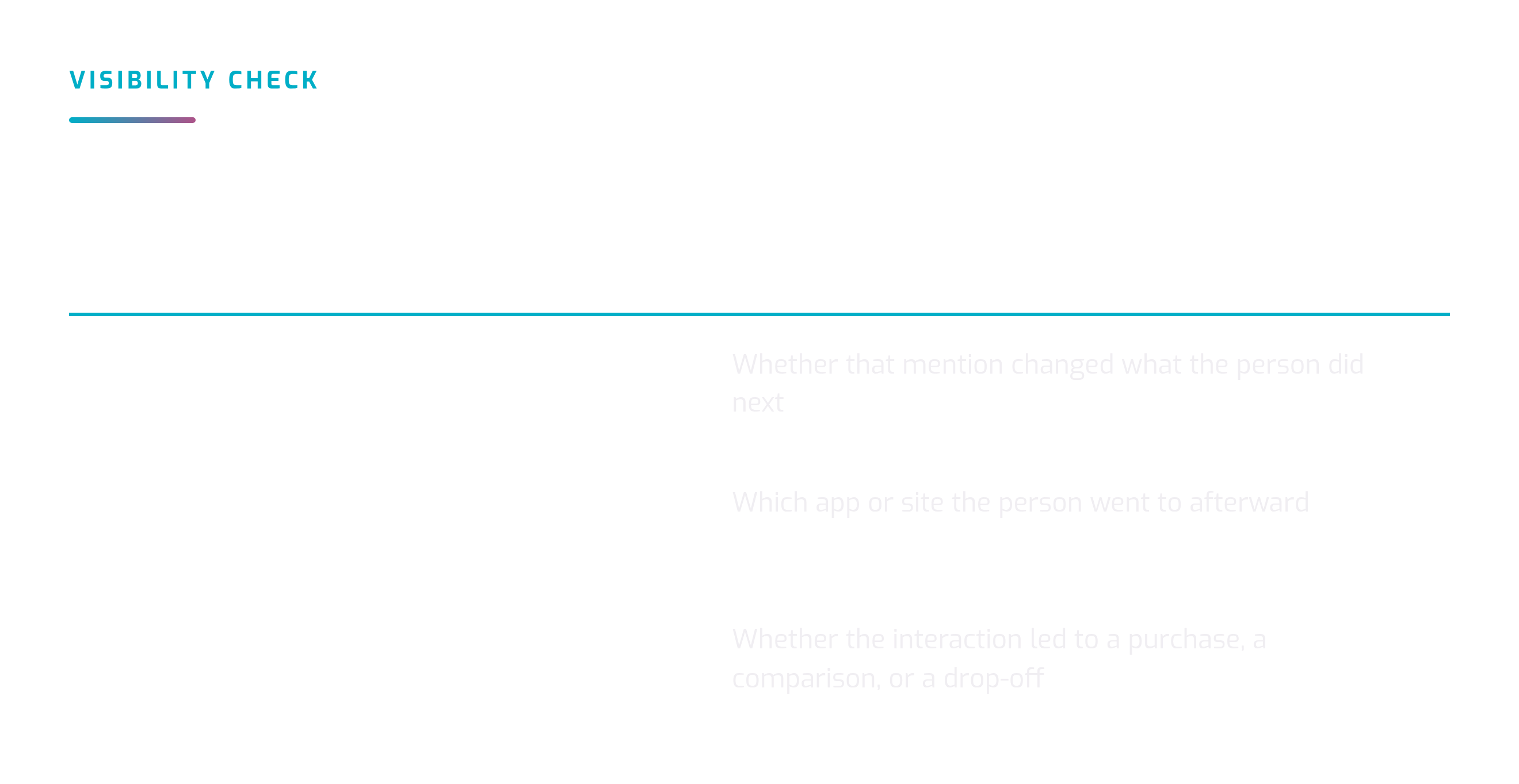 Table comparing what AI brand monitoring shows versus what it doesn't: mentions, sentiment, and share-of-voice on one side; whether that mention changed user behavior, which app or site they went to next, and whether it led to a purchase, comparison, or drop-off on the other.