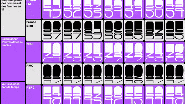 Snapshot 02 of the motion teaser of "Shapes of Data"