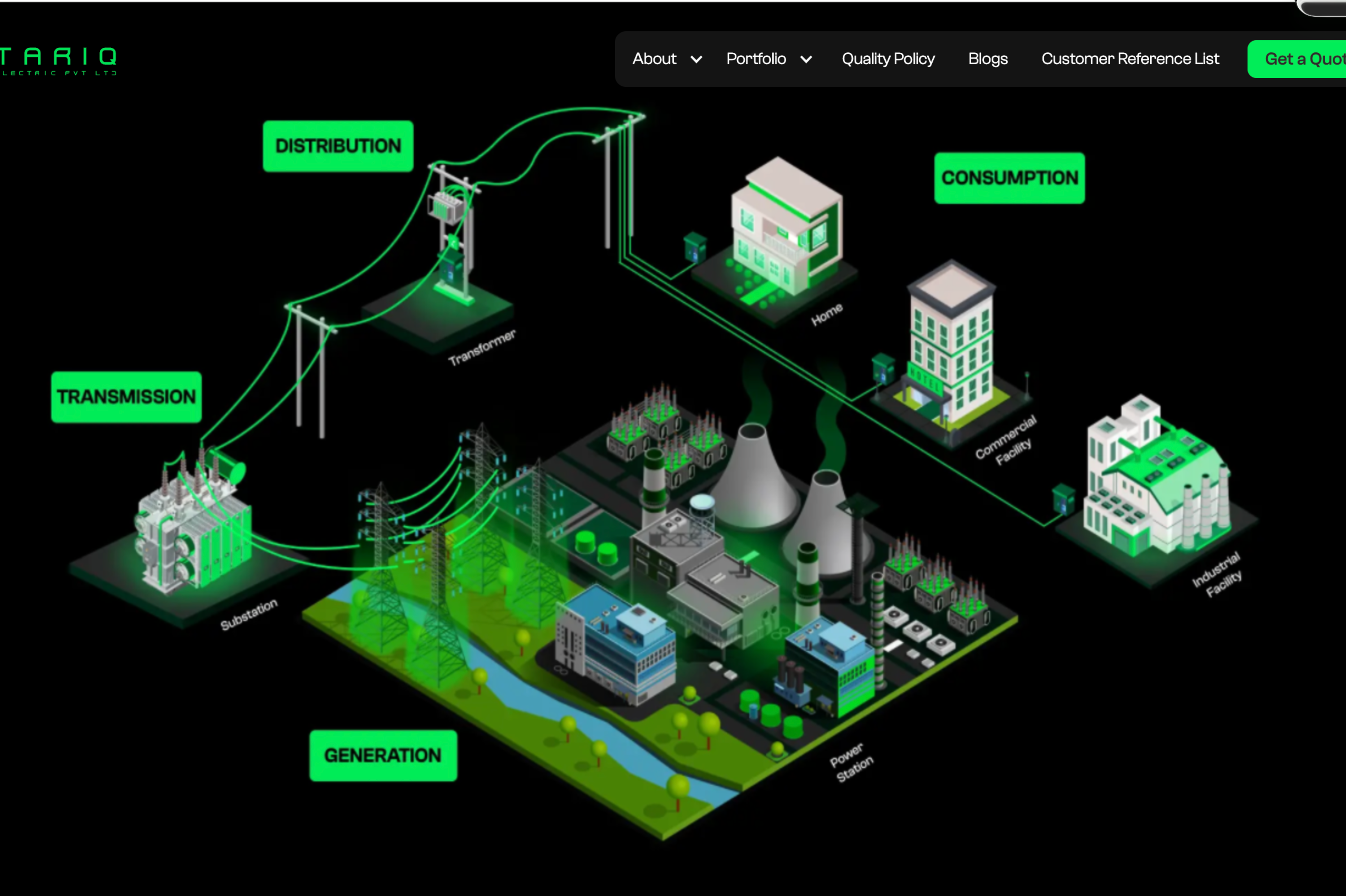 site profile thumbnail