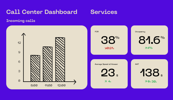  Enhancing Customer Service: 8 Key Call Center KPIs to Monitor and Improve