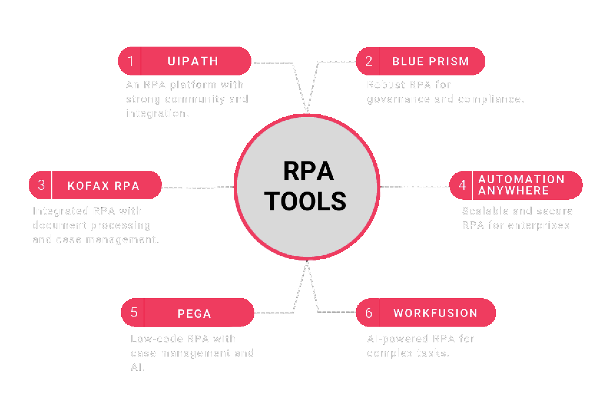 RPA Tools Comparison