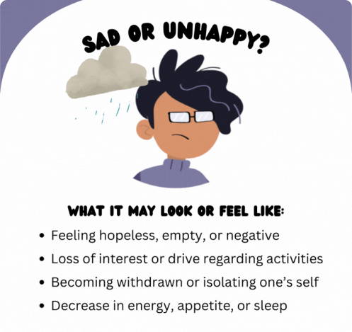 sad or unhappy