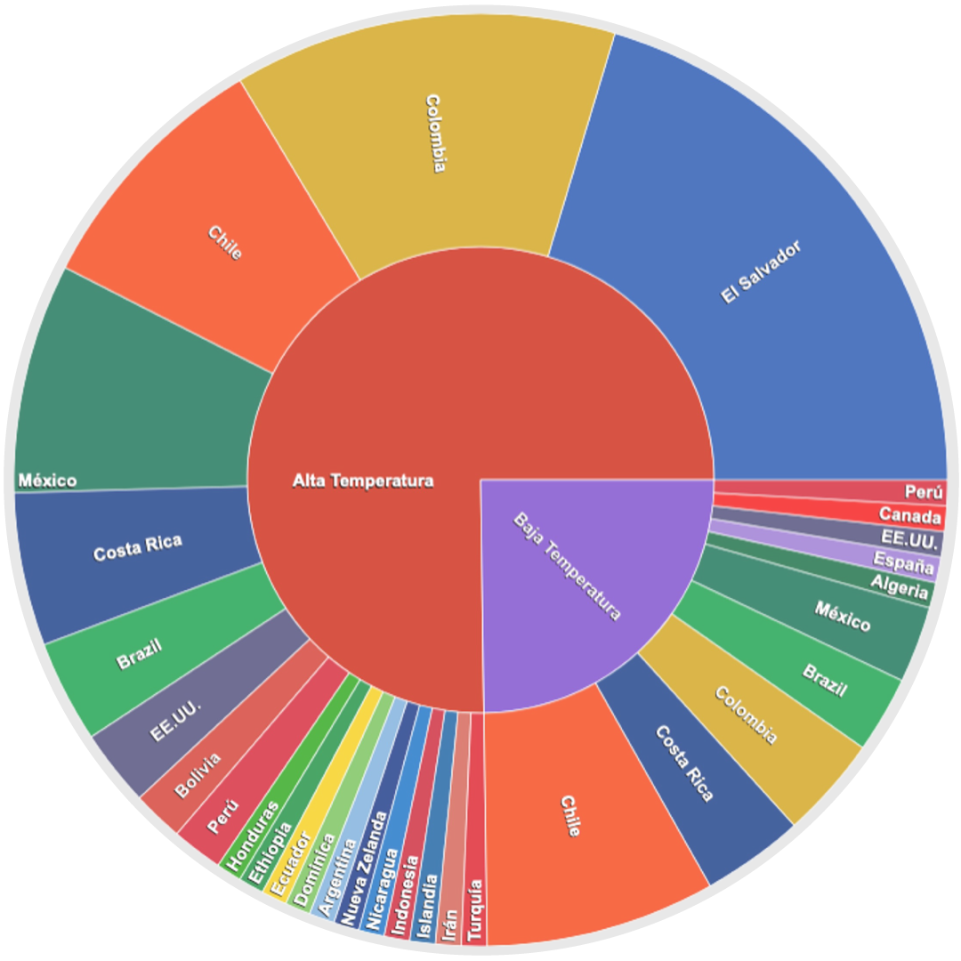 Dashboard mockup