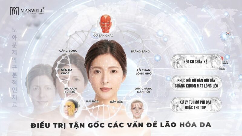 MANWELL COLLAGEN FDA 360 - Liệu pháp trẻ hóa da chuyên sâu 