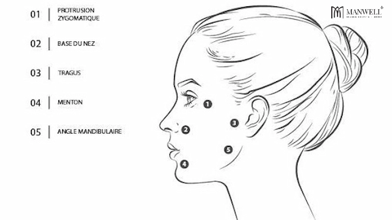 Tiêm B.A.P 5 điểm là kỹ thuật tiêm 5 điểm cố định trên gương mặt để giúp da căng mịn, đàn hồi.