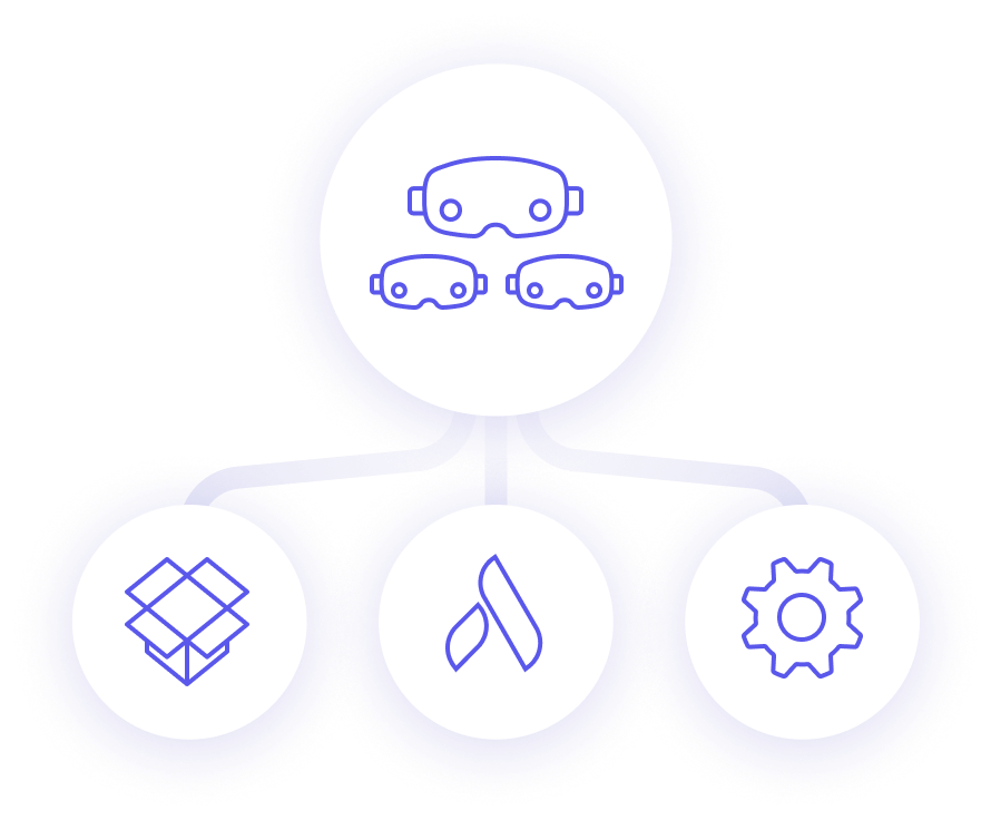 A diagram with a large circle containing three VR headsets icons connected by lines to three smaller circles below containing a box, a stylized leaf, and a gear icon.
