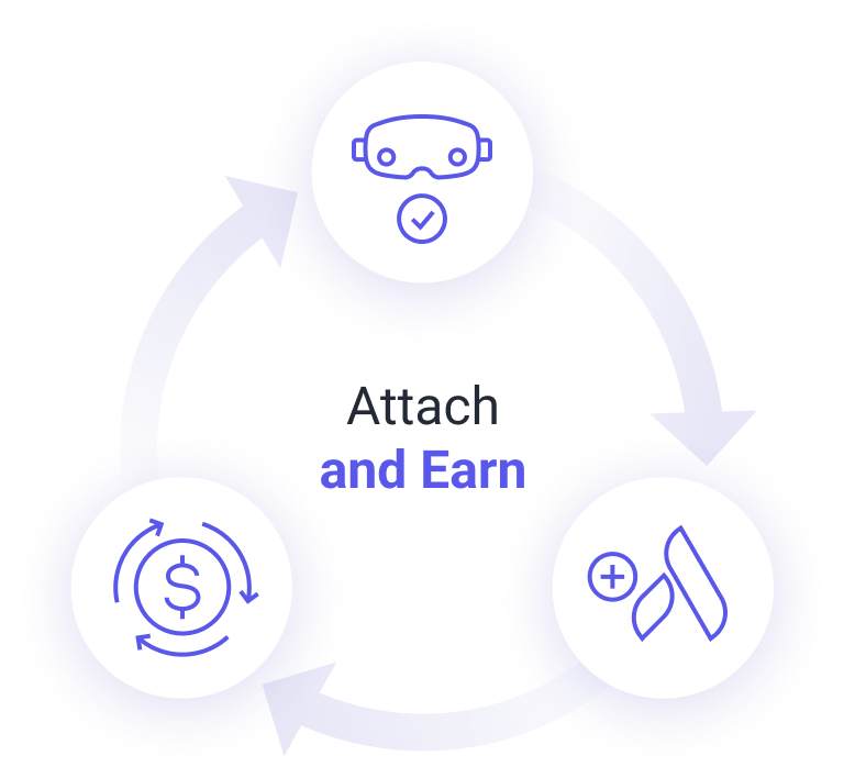 Circular flow diagram with three icons connected by arrows and text in the center reading 'Attach and Earn'. The icons depict virtual reality goggles with a checkmark, a stylized logo with a plus sign, and a dollar sign surrounded by circular arrows.